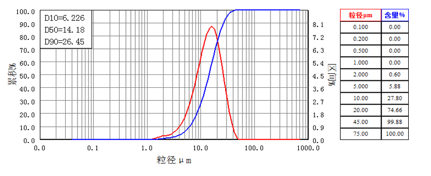 High quality activated carbon Competitive  Industry Chemicals Coal Granular Activated Carbon